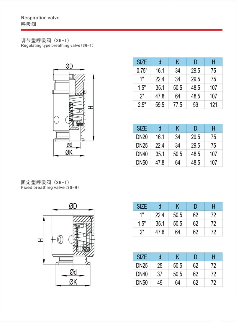 stainless steel food grade pressure release valve