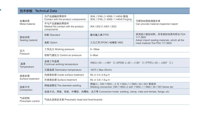 technical parameter1