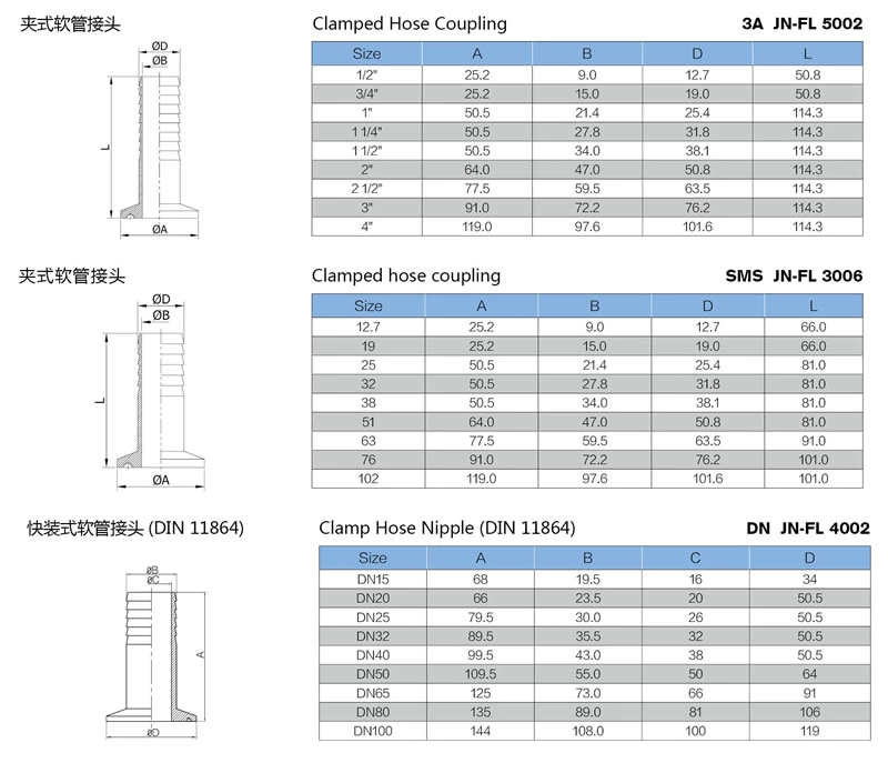 stainless steel sanitary grade 14MPHR rubber triclover hose Tail