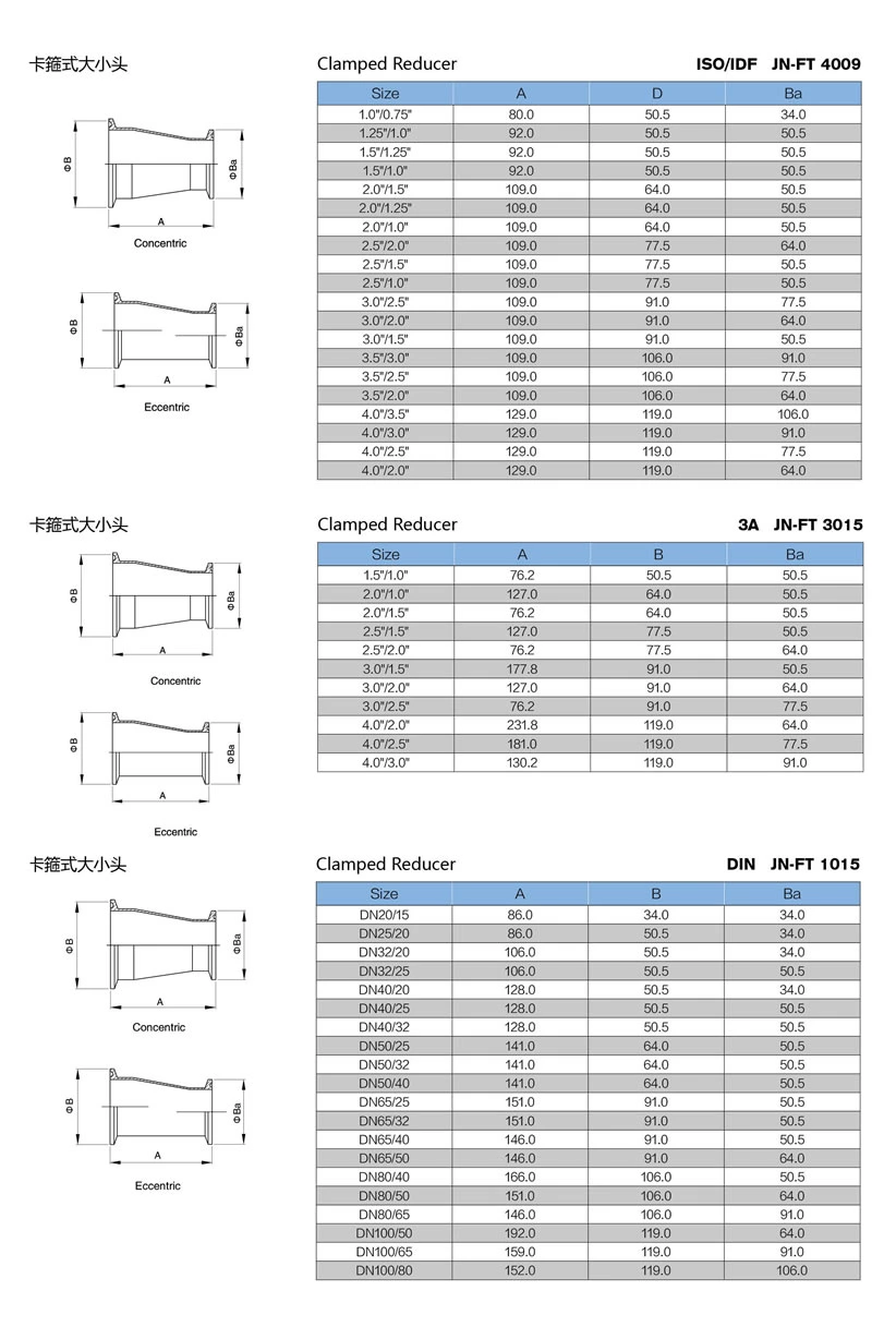 stainless steel food processing 32-14MP clamped eccentric reducer