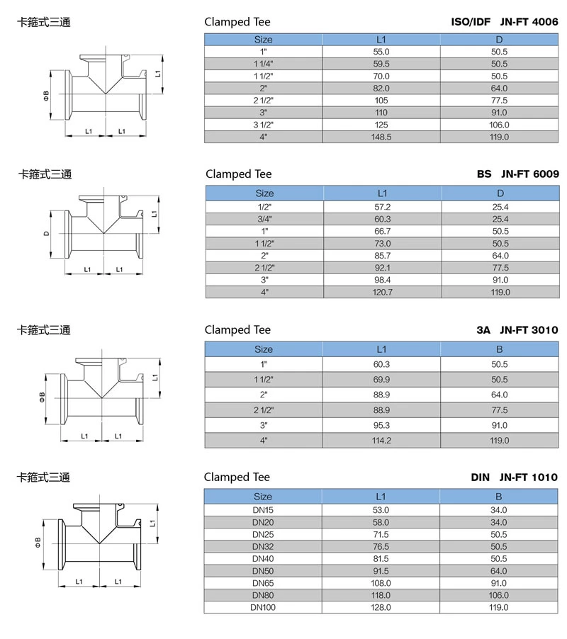 stainless steel food equipment 7MP TC end equal tee