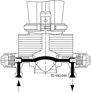 stainless steel sanitary grade single seat mixproof valve