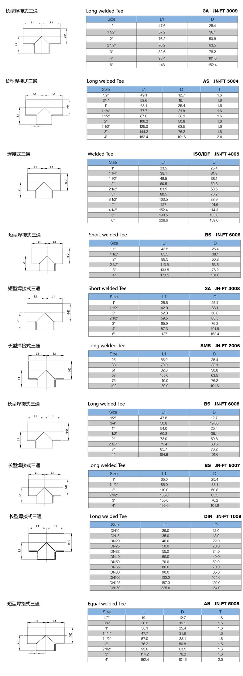 stainless steel hygienic grade 7W welded equal tee