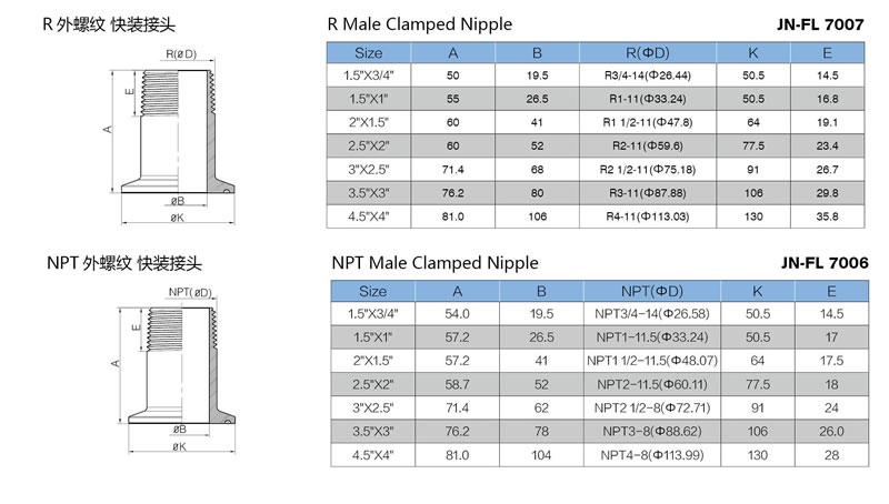 stainless steel sanitary grade 14MPHR male threading triclover nipple