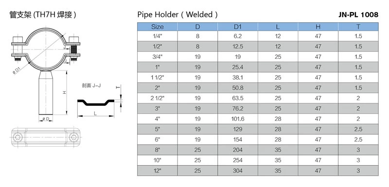 stainless steel sanitary grade TH7H round pipe clamp