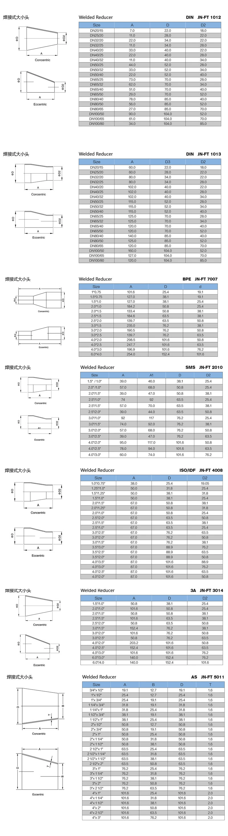 stainless steel sanitary 32W welded eccentric reducer