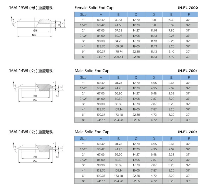 stainless steel hygienic grade 16AMP female solid end cap