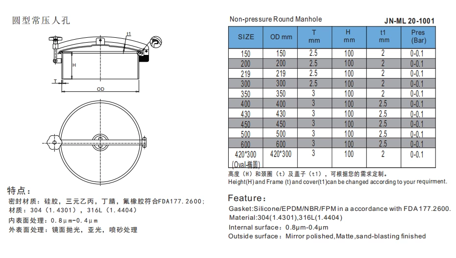 stainless steel food processing round non pressure manhole cover