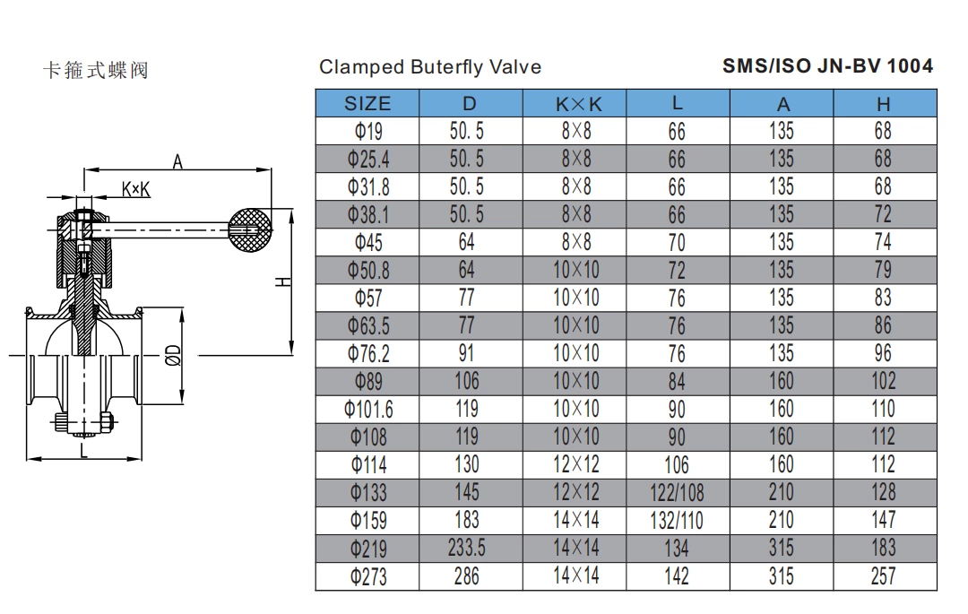 Stainless Steel Sanitary Grade Clamped Multi Position Gripper Butterfly Valve