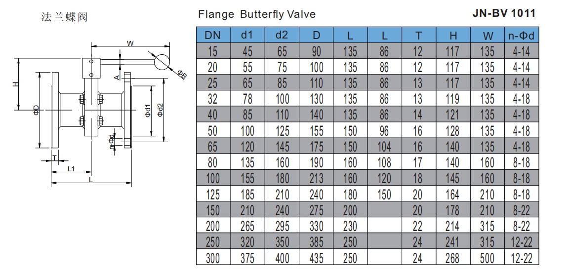 Stainless Steel Sanitary Grade Round Handle Flanged Butterfly Valve