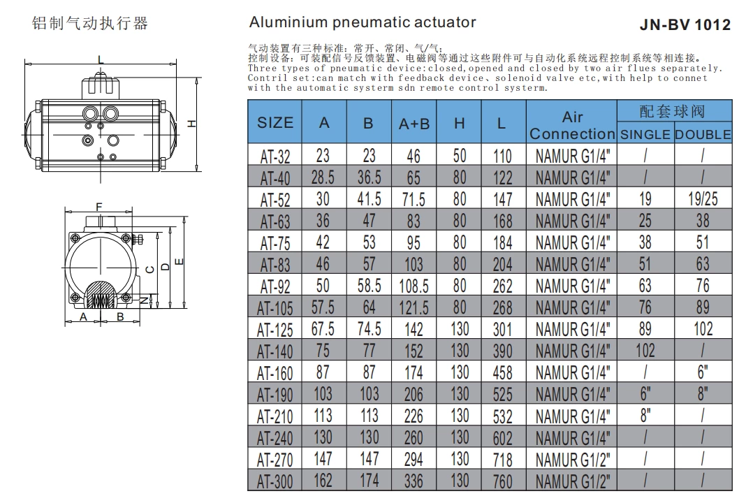 Stainless Steel Food Grade Pneumatic Tri-Clamped Non Retention Ball Valve