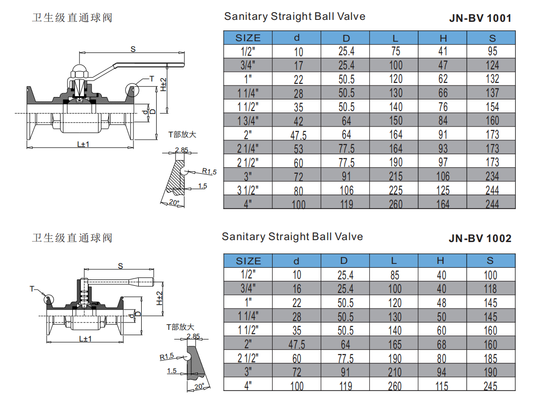 Stainless Steel Food Equipment Manual Tri-Clamped Straight Way Ball Valve