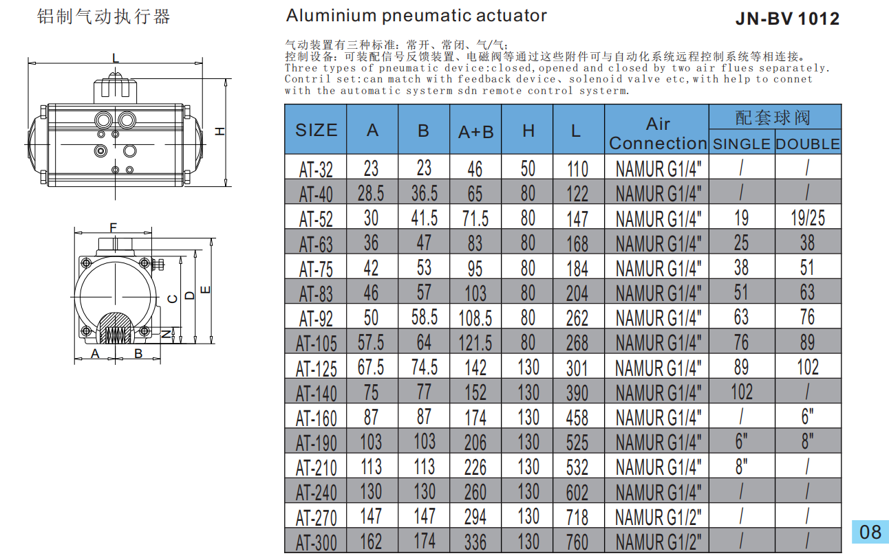 Sanitary Pneumatic 3piece Ball Valve