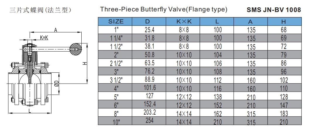 Stainless Steel Food Equipment Flange End Round Handle Butterfly Valve