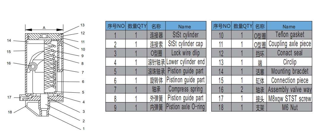 Stainless Steel Food Processing Electrical Welded Butterfly Valve