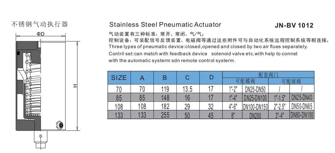 Stainless Steel Food Processing Electrical Welded Butterfly Valve