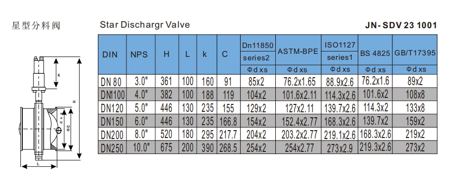 Stainless Steel Sanitary Resistant Rotary Tablet Dosing Butterfly Valve JN- SDV 23 1001